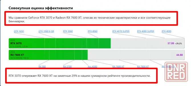 Гарантия 12 месяцев Новая Peladn GeForce RTX 3070 BAIKAI 8G Gaming Донецк - изображение 3