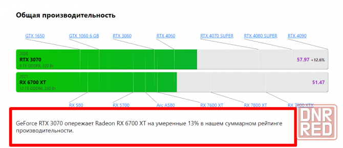 Гарантия 12 месяцев Новая Peladn GeForce RTX 3070 BAIKAI 8G Gaming Донецк - изображение 5