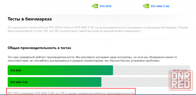 Гарантия 12 месяцев Новая Peladn GeForce RTX 3070 BAIKAI 8G Gaming Донецк - изображение 7