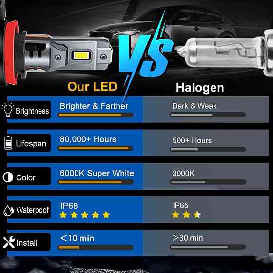 H11 H8 H9 H16 Противотуманные LED H11 SD LED комплект 2шт Запорожье