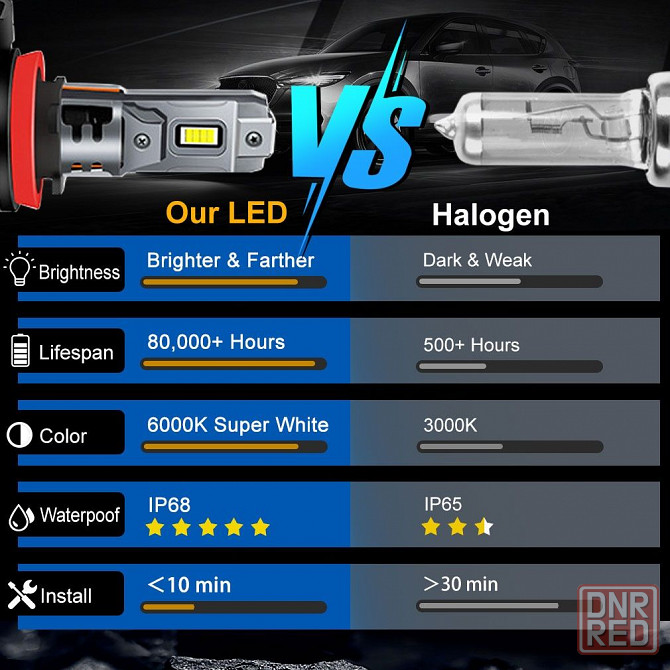 H11 H8 H9 H16 Противотуманные LED H11 SD LED комплект 2шт Запорожье - изображение 5