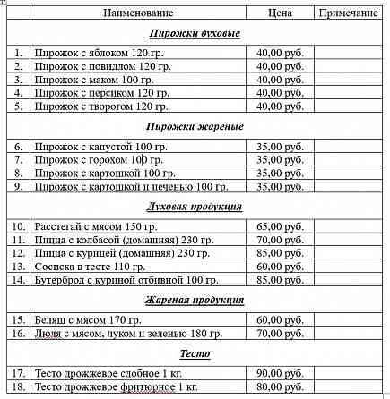 Выпечка, пирожки духовые, жареные, поминальные Донецк