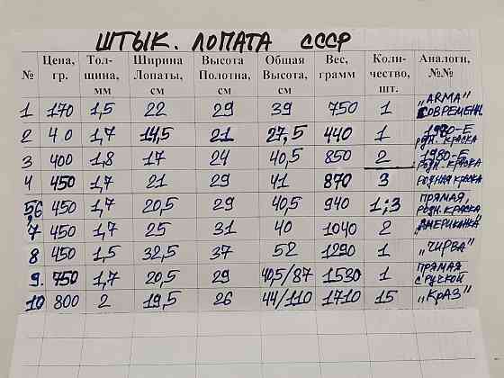 Лопата СССР Новая Штыковая Совковая Качество! Запорожье