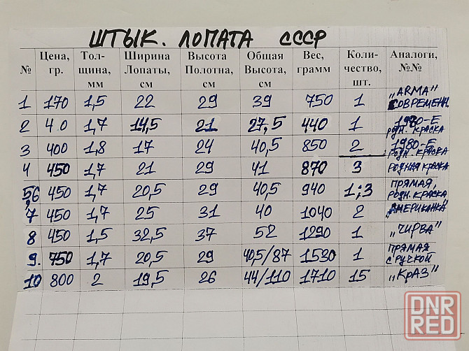 Лопата СССР Новая Штыковая Совковая Качество! Запорожье - изображение 2