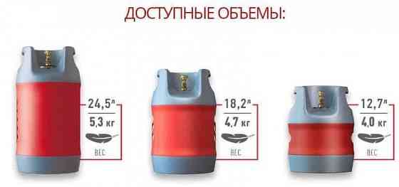 Композитні газові балони HPC Research / Композитные газовые балоны Запорожье