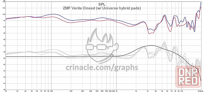 DIY HI-END HI-RES звук ZMF VC  170000 г 200% от meze audeze hifiman Херсон - изображение 2
