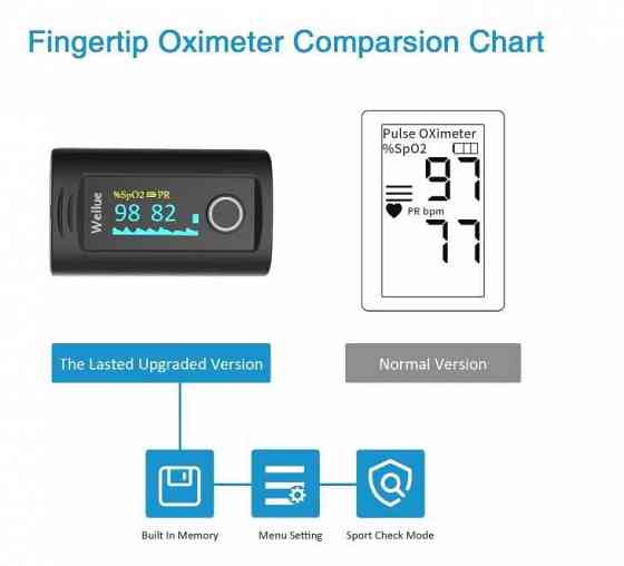 Професійний пульсоксиметр Wellue Oxysmart Fingertip Oximeter PC-60 Запорожье