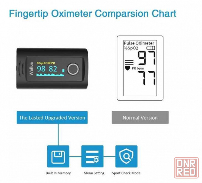 Професійний пульсоксиметр Wellue Oxysmart Fingertip Oximeter PC-60 Запорожье - изображение 3