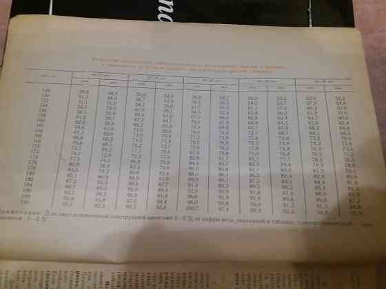 Продам журнал "здоровье 1989г" Донецк