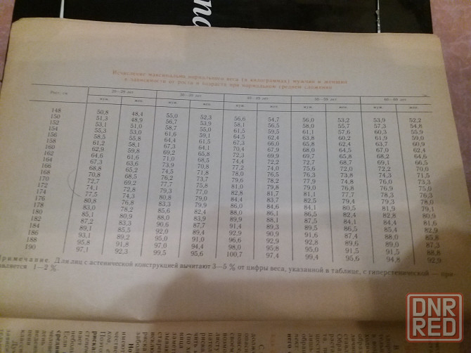 Продам журнал "здоровье 1989г" Донецк - изображение 3