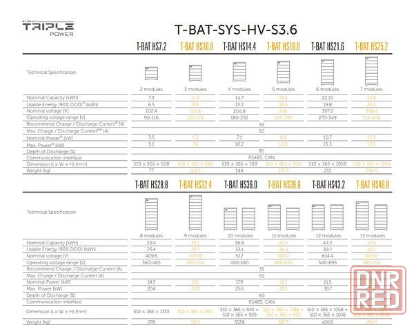 АКБ Solax ProSolax-T-BAT-SYS-HV-S3.6(високовольтна) Запорожье - изображение 2