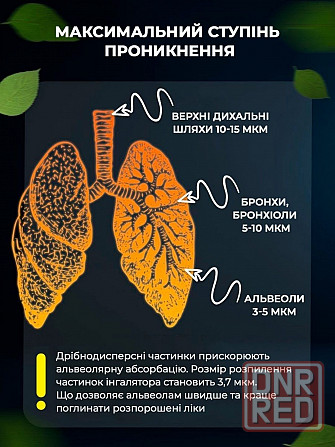 Распродажа Осталось 2 шт Небулайзер Mesh мембранный сетчатый бесшумный Запорожье - изображение 7
