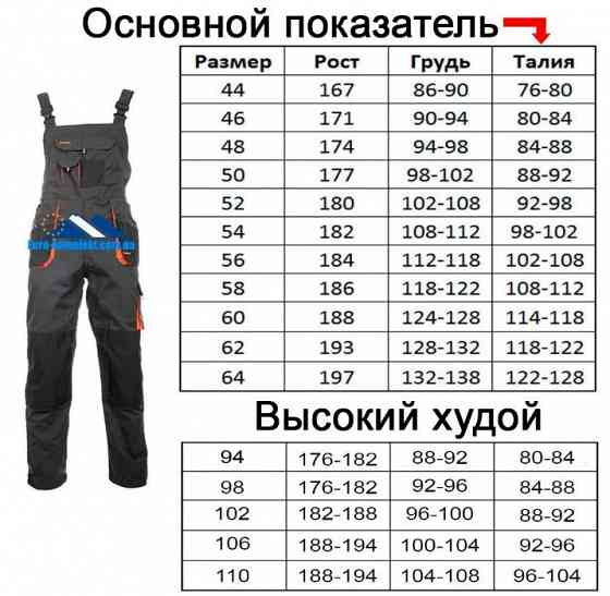 Польский полукомбинезон рабочий, костюмы рабочие спецодежда роба Херсон