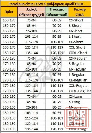 Куртка ECWCS GEN III Level 4 Soft Shell OCP мультикам контракт США Херсон - изображение 7