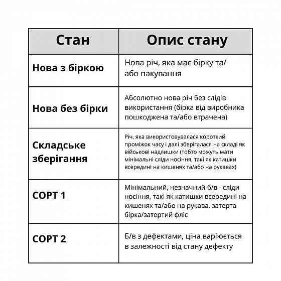 Куртка армии США флисовая ECWCS Gen III Level 3 Запорожье
