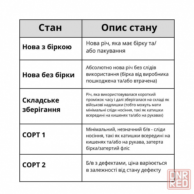 Куртка армии США флисовая ECWCS Gen III Level 3 Запорожье - изображение 4