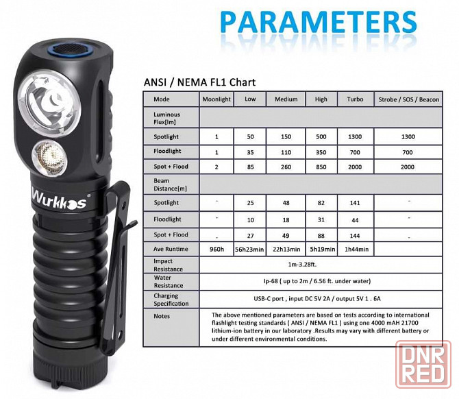 Ліхтар Wurkkos HD20\LH351D-5.000K 90CRI-Cree XP-L HD\USB-C-5000ma Запорожье - изображение 8