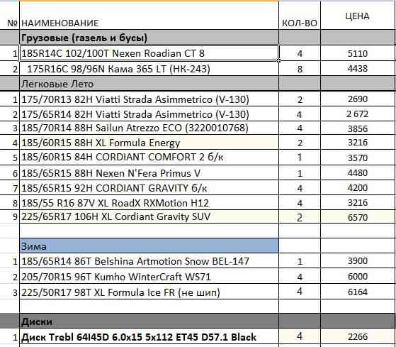 Автошина 185/70R14 88H Sailun Atrezzo ECO (3220010768) Донецк
