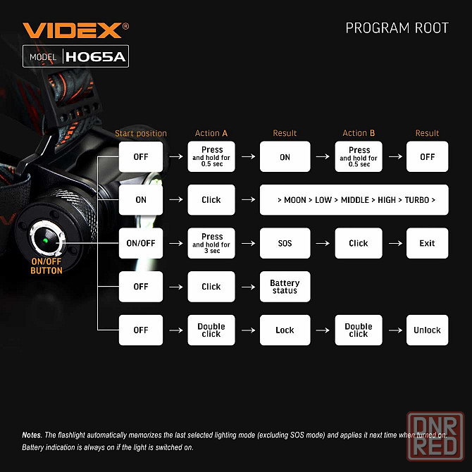 Фонарик videx h065a Запорожье - изображение 6