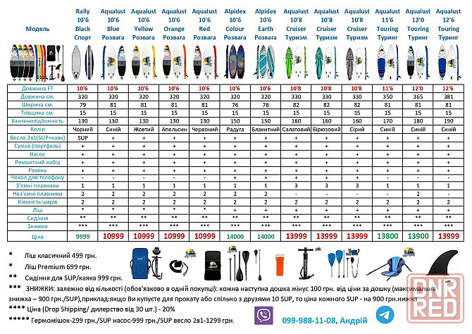 AQUALUST SUP Дошка САП доска Борд НОВАЯ 2 СЛОЯ 320 см. Board Paddle Запорожье - изображение 2