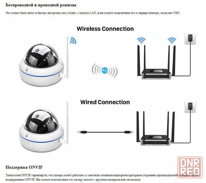 Беспроводная купольная IP камера 2MP WiFi ONVIF SmartHD IR iCSee/XMEye Запорожье - изображение 7