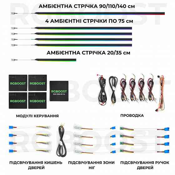 Контурная подсветка салона Ambient Light в авто 6в1/18в1/42в1 RGB LED Запорожье