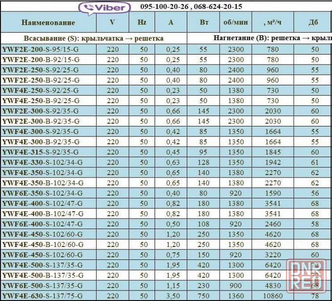 Вентилятор промышленный осевой для смешивания воздуха в теплицах Запорожье - изображение 3