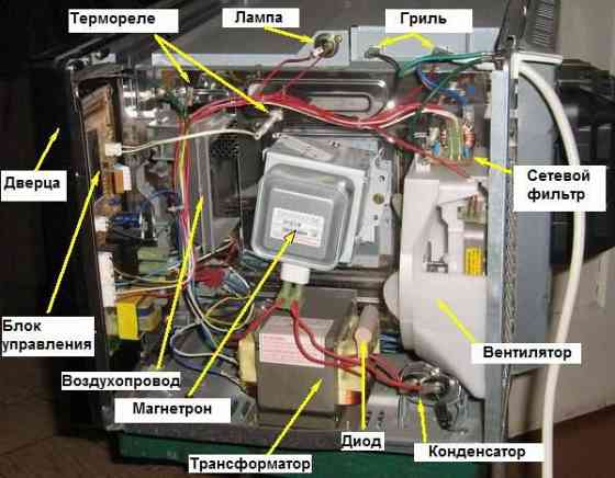 Ремонт микроволновок свч-печей электродуховки Херсон