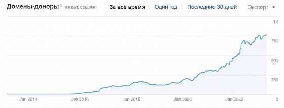 SEO продвижение сайта. 8 лет опыт. Низкая цена на Сео. Херсон