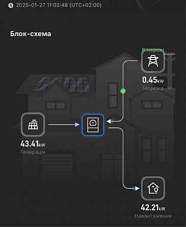 Строительство солнечных станций для бизнеса Херсон