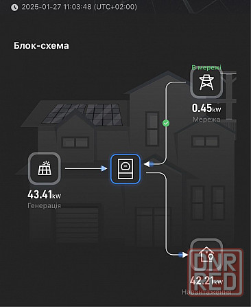 Строительство солнечных станций для бизнеса Херсон - изображение 2