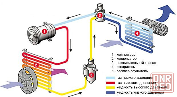Заправка и ремонт авто кондиционеров Запорожье - изображение 2